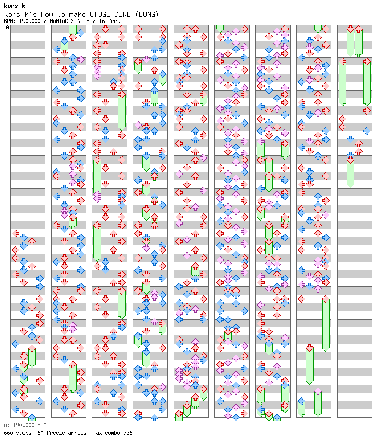 kors k's How to make OTOGE CORE (LONG) / 4 / MANIAC