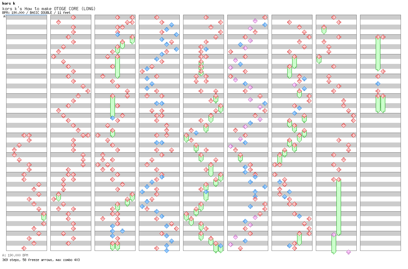 kors k's How to make OTOGE CORE (LONG) / 8 / BASIC