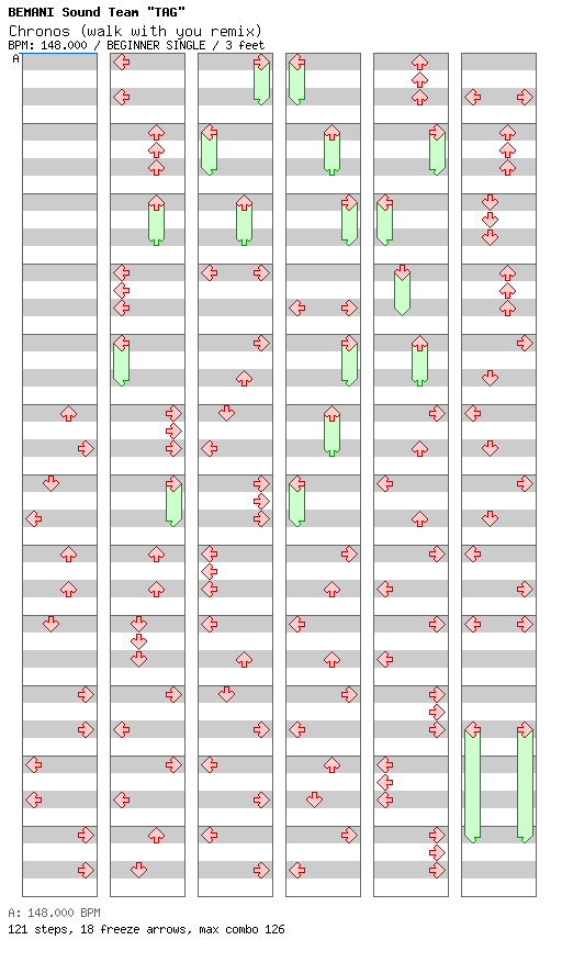 Chronos (walk with you remix) / 4 / BEGINNER