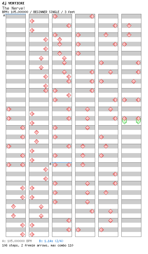 The Nerve! / 4 / BEGINNER
