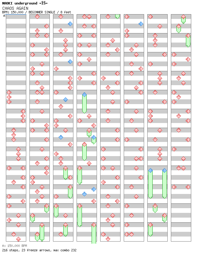 CHAOS AGAIN / 4 / BEGINNER