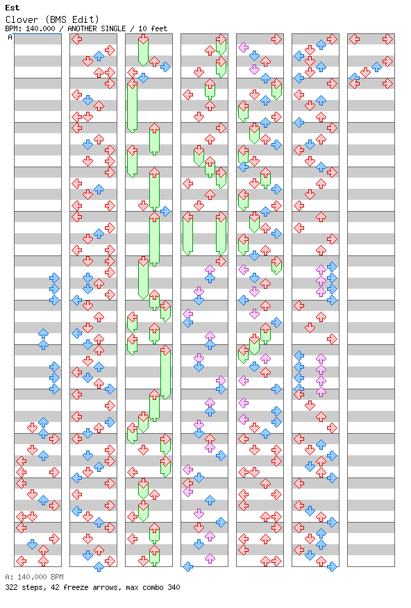 Clover (BMS Edit) / 4 / ANOTHER