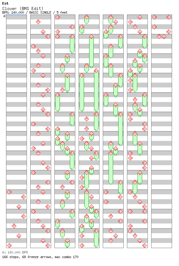 Clover (BMS Edit) / 4 / BASIC