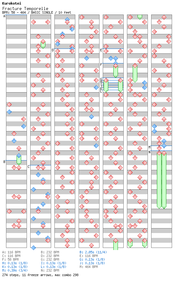 Fracture Temporelle / 4 / BASIC