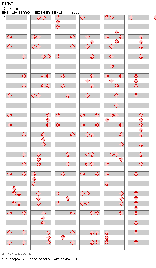 Cornman / 4 / BEGINNER