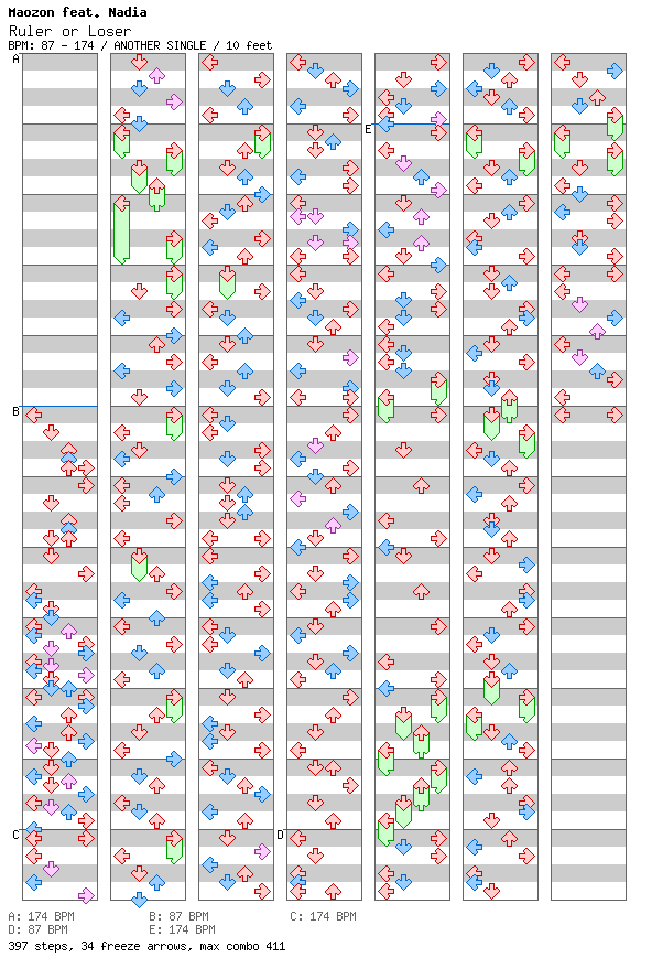 Ruler or Loser / 4 / ANOTHER