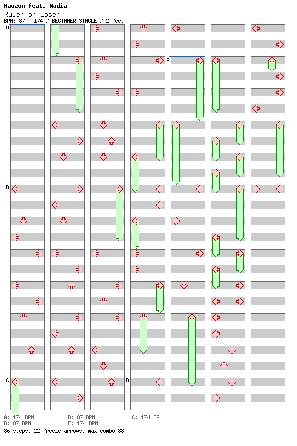Ruler or Loser / 4 / BEGINNER