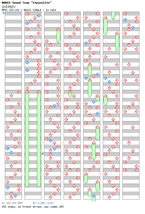 OVERREV / 4 / BASIC