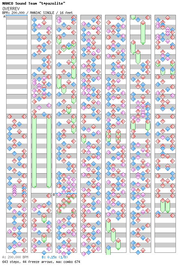 OVERREV / 4 / MANIAC