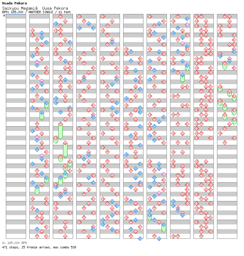 Saikyou Megami†Uusa Pekora / 4 / ANOTHER