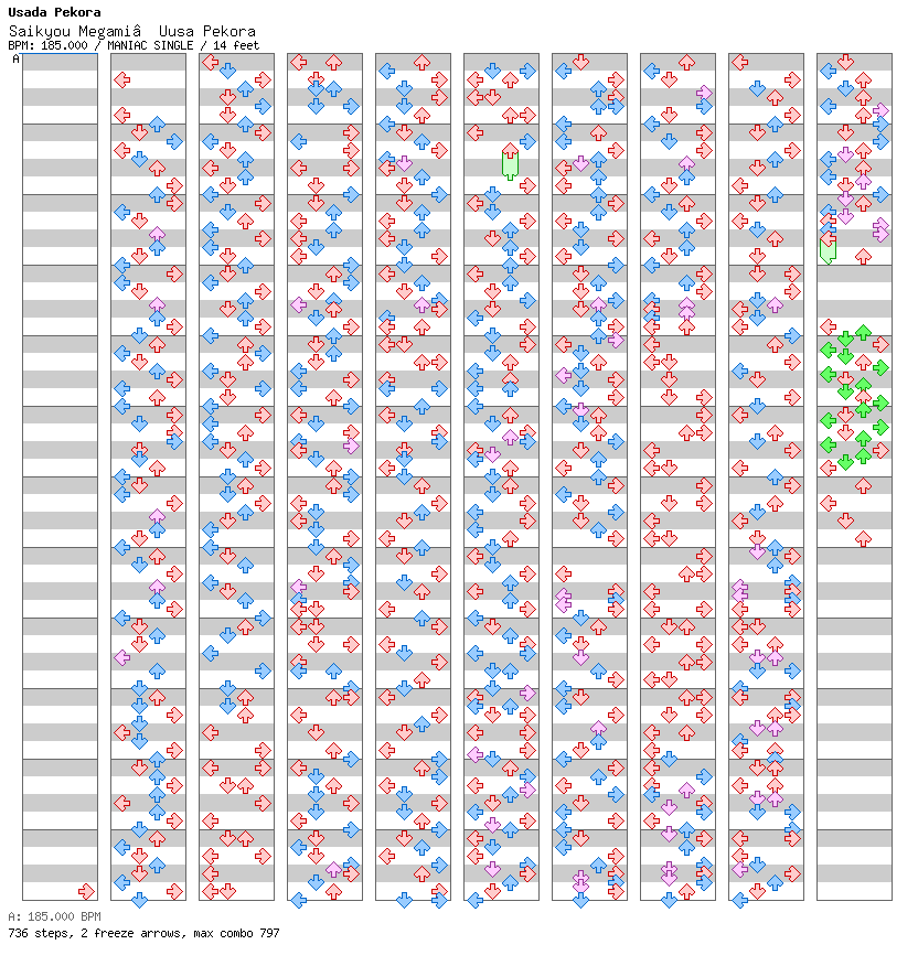 Saikyou Megami†Uusa Pekora / 4 / MANIAC