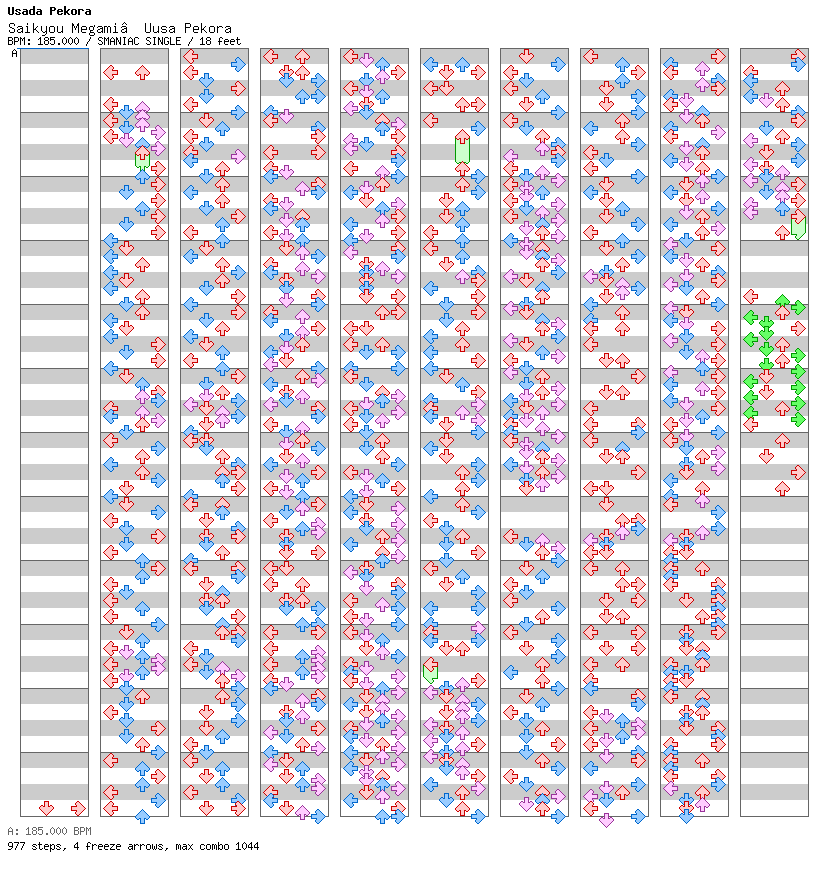 Saikyou Megami†Uusa Pekora / 4 / SMANIAC