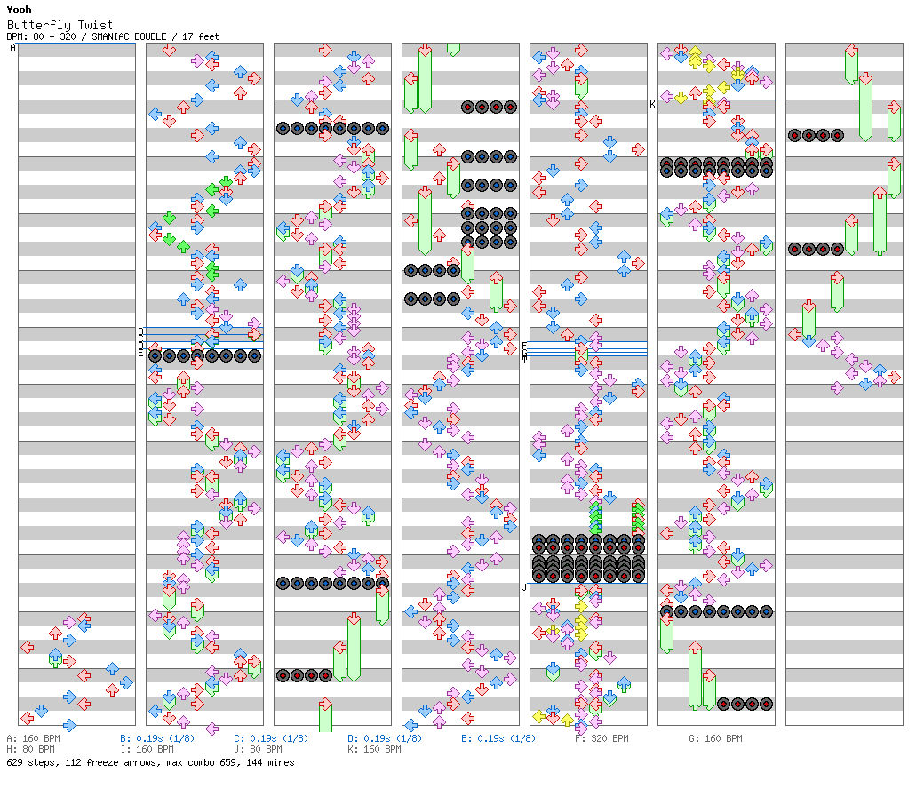 Butterfly Twist / 8 / SMANIAC