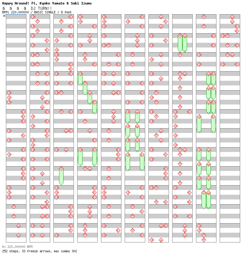 Guru Guru DJ TURN!! / 4 / BASIC