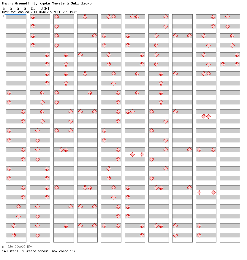Guru Guru DJ TURN!! / 4 / BEGINNER