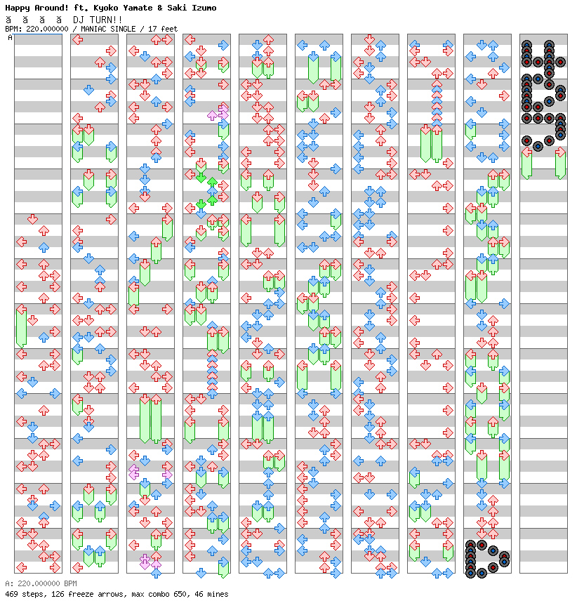 Guru Guru DJ TURN!! / 4 / MANIAC