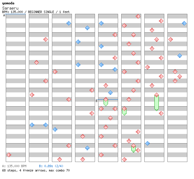 Saraeru / 4 / BEGINNER