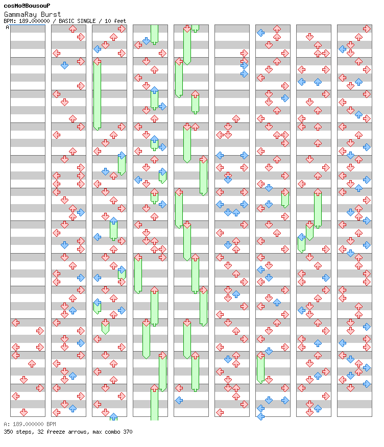 GammaRay Burst / 4 / BASIC