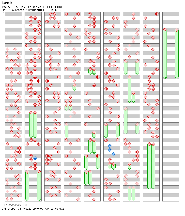 kors k's How to make OTOGE CORE [LONG] / 4 / BASIC