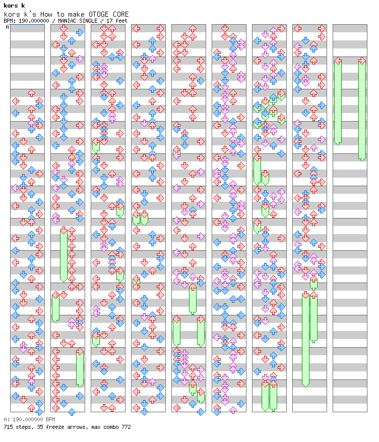 kors k's How to make OTOGE CORE [LONG] / 4 / MANIAC