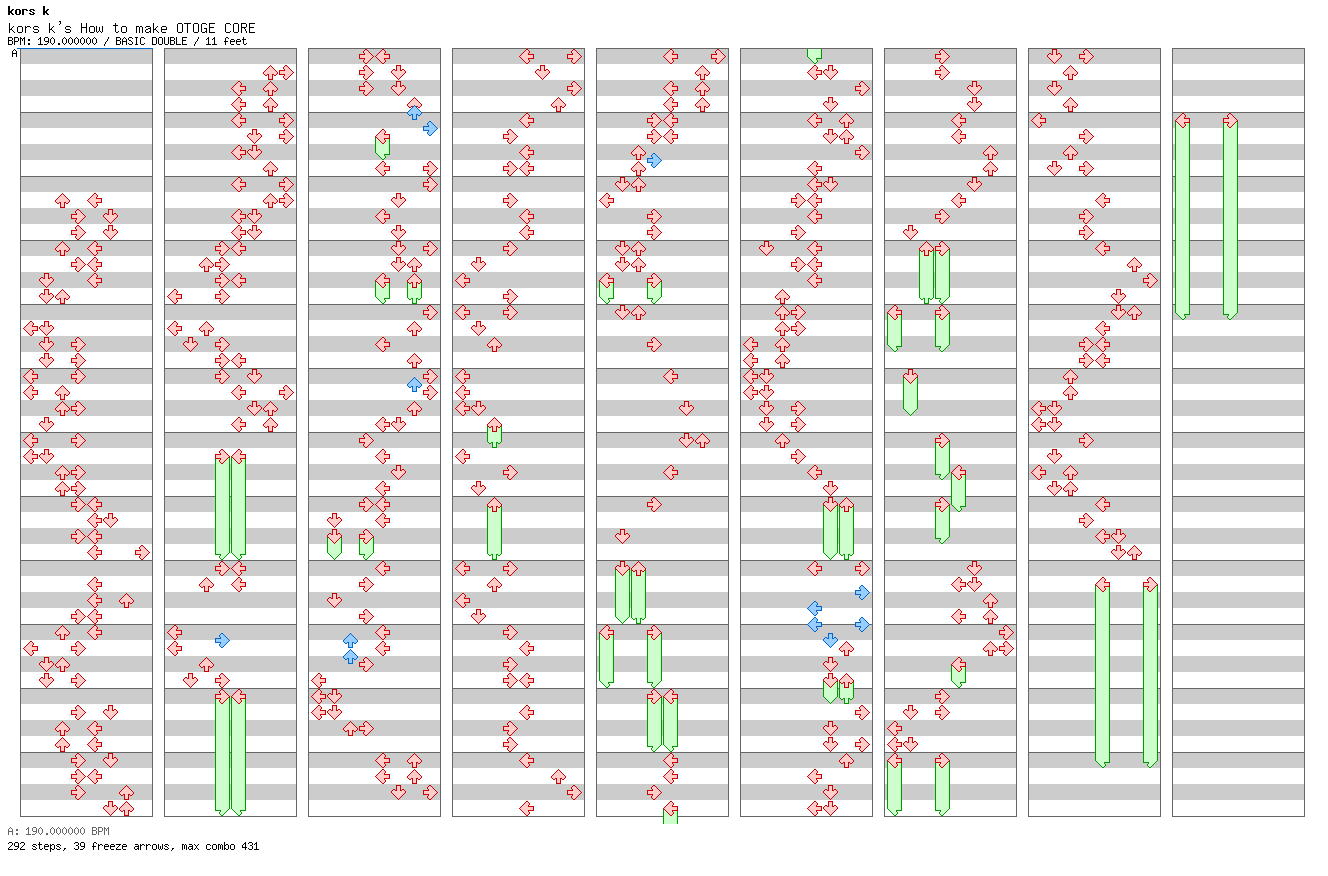 kors k's How to make OTOGE CORE [LONG] / 8 / BASIC
