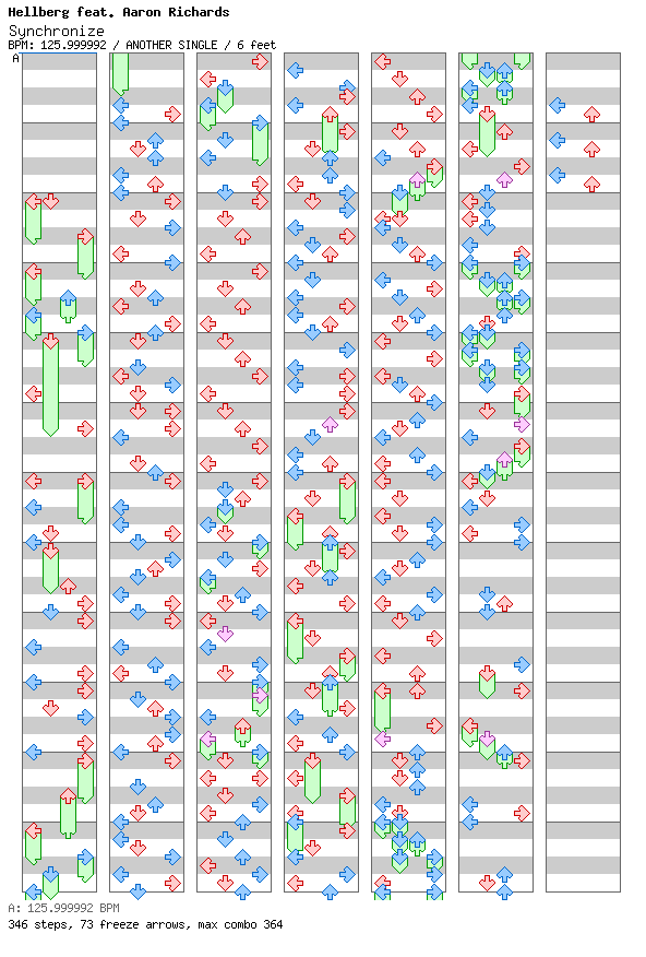 Synchronize / 4 / ANOTHER