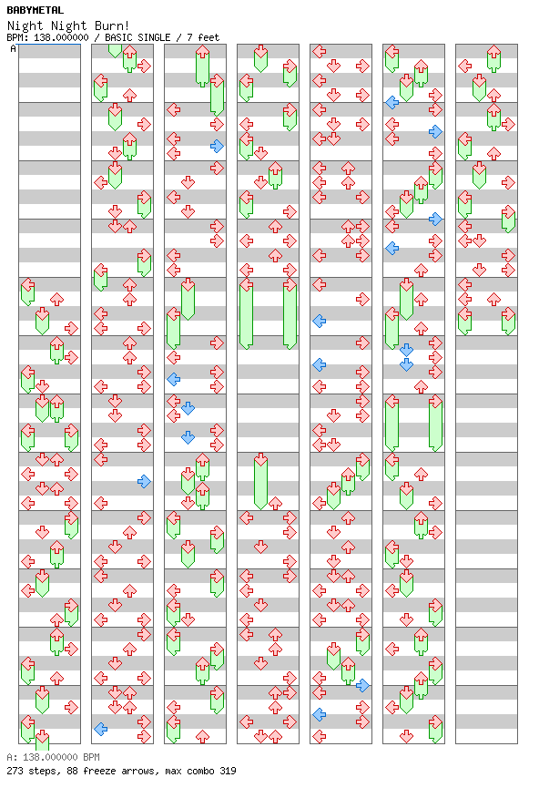 Night Night Burn / 4 / BASIC