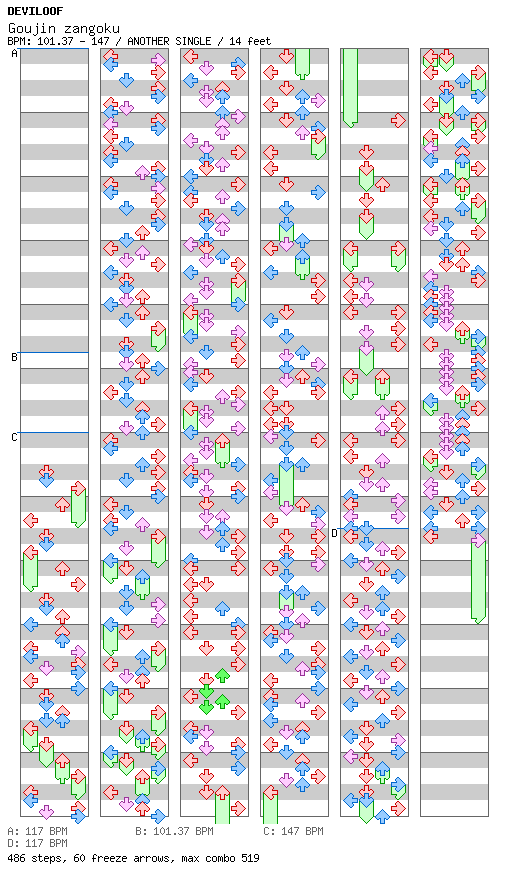 Goujin zangoku / 4 / ANOTHER