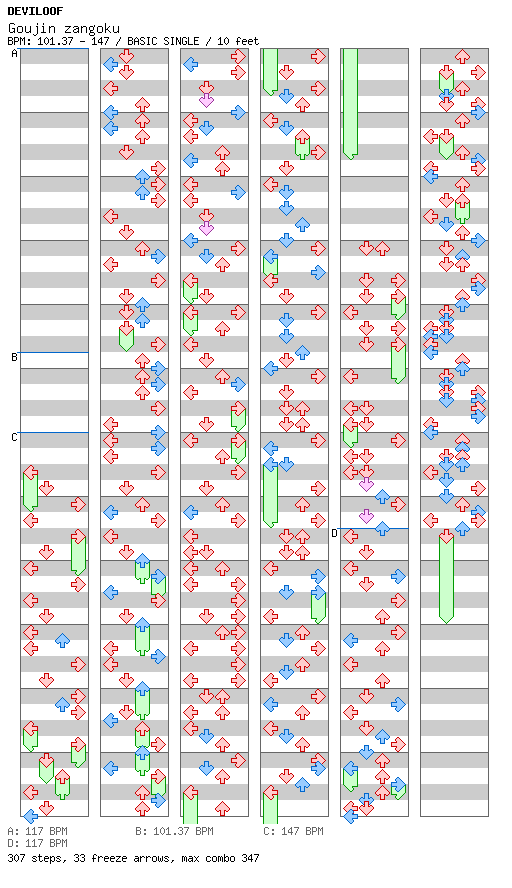 Goujin zangoku / 4 / BASIC