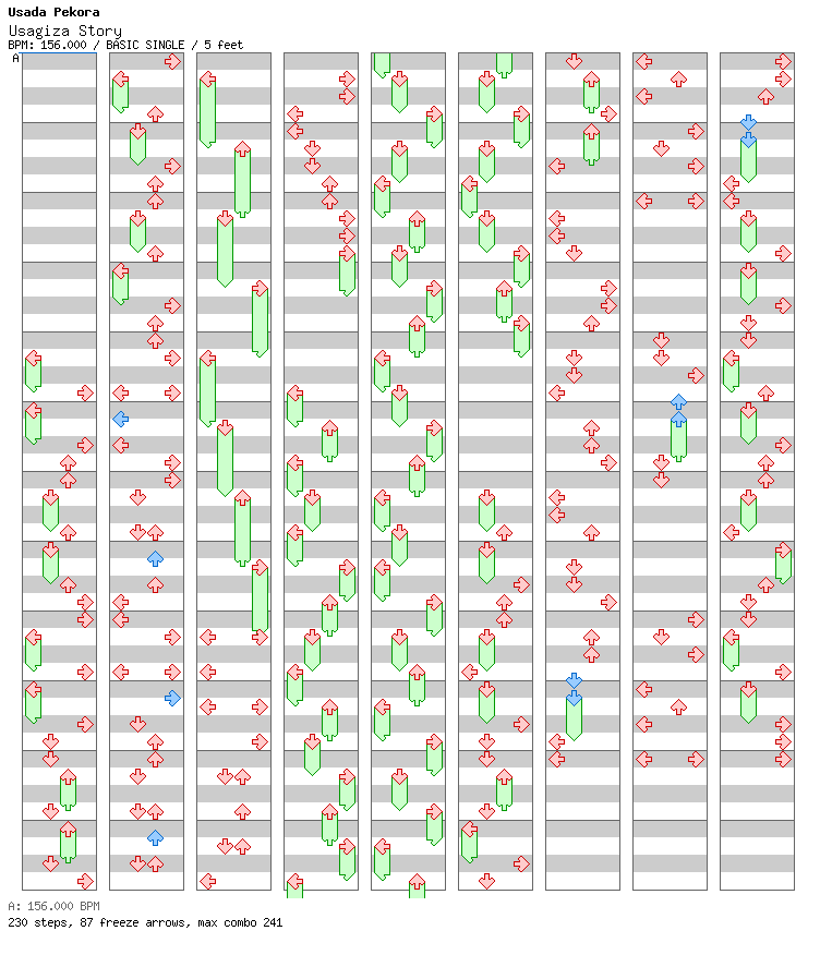 Usagiza Story / 4 / BASIC