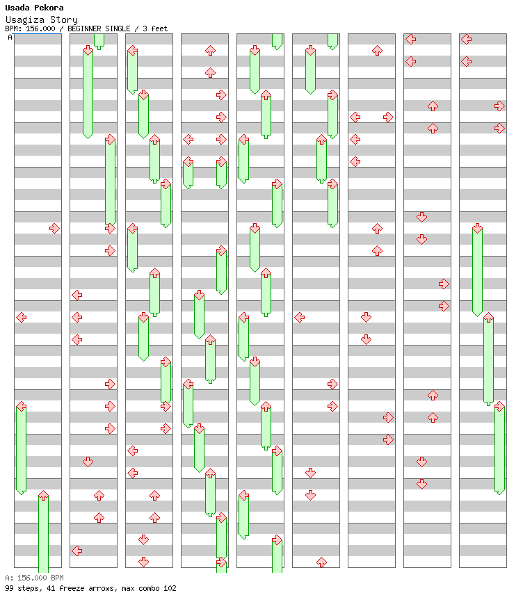 Usagiza Story / 4 / BEGINNER