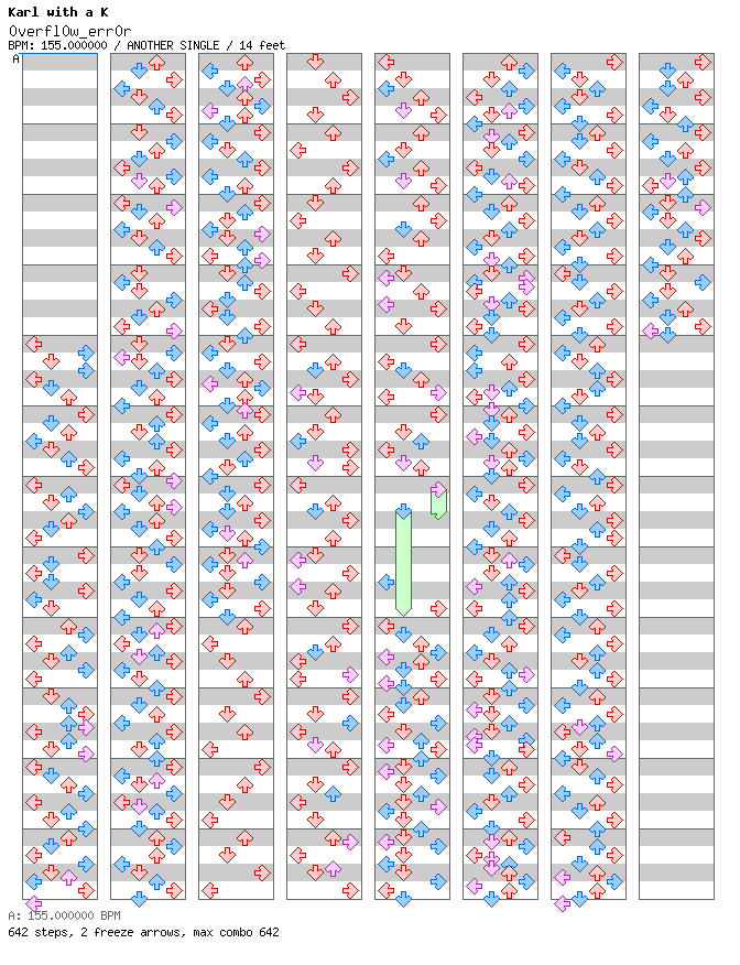 0verfl0w_err0r / 4 / ANOTHER