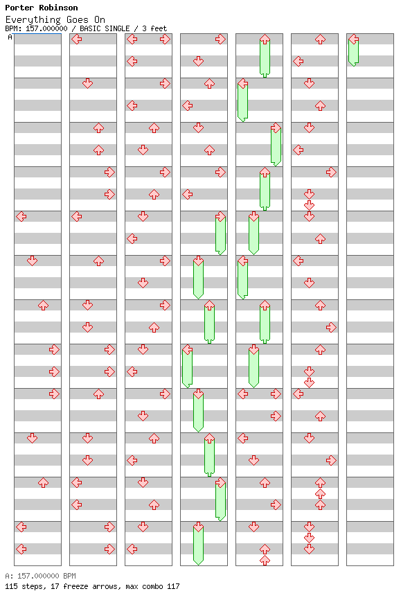 Everything Goes On / 4 / BASIC