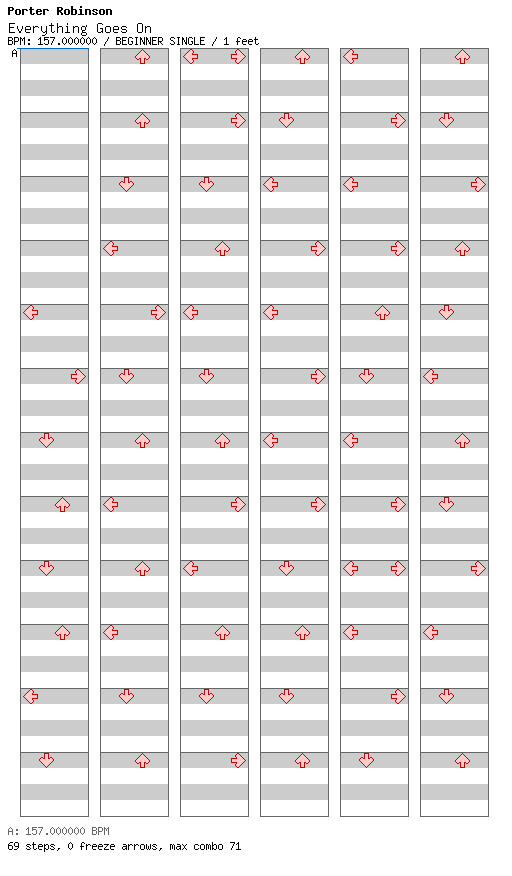 Everything Goes On / 4 / BEGINNER