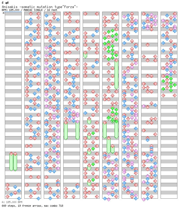 Anisakis -somatic mutation typeForza- / 4 / MANIAC