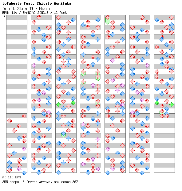 Don't Stop The Music / 4 / SMANIAC