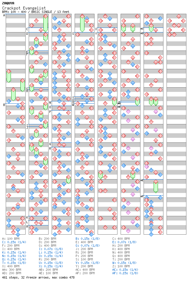 Crackpot Evangelist / 4 / BASIC