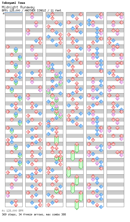 Midnight Runaway / 4 / ANOTHER