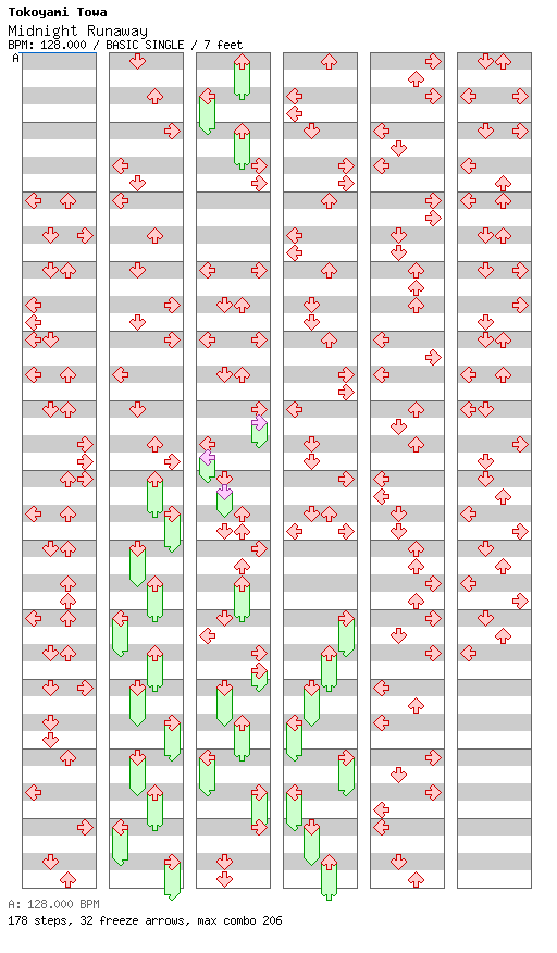 Midnight Runaway / 4 / BASIC