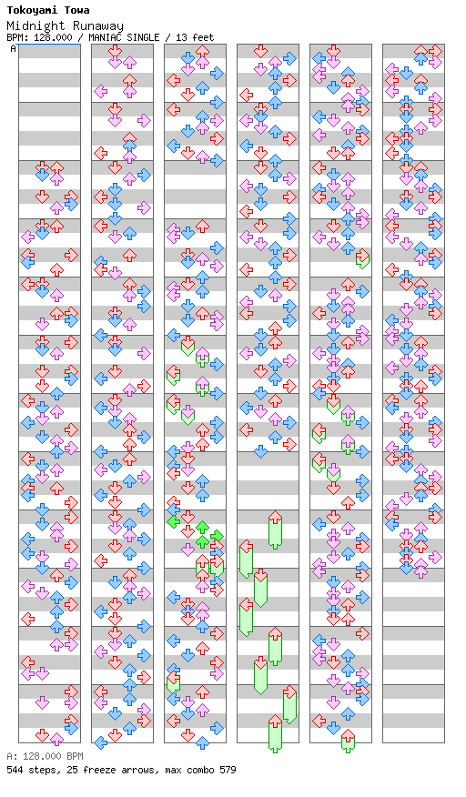 Midnight Runaway / 4 / MANIAC