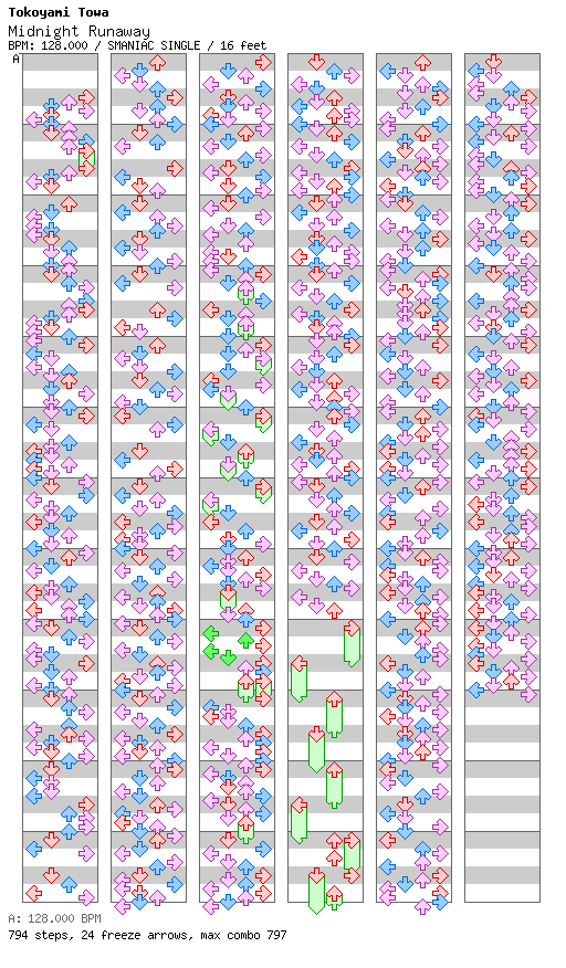 Midnight Runaway / 4 / SMANIAC