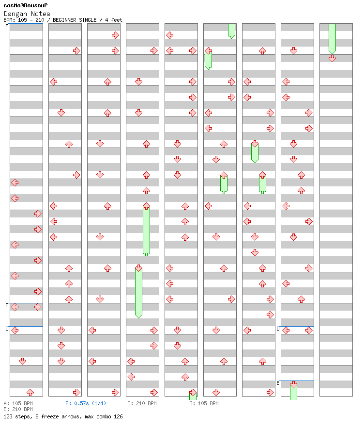 Dangan Notes / 4 / BEGINNER