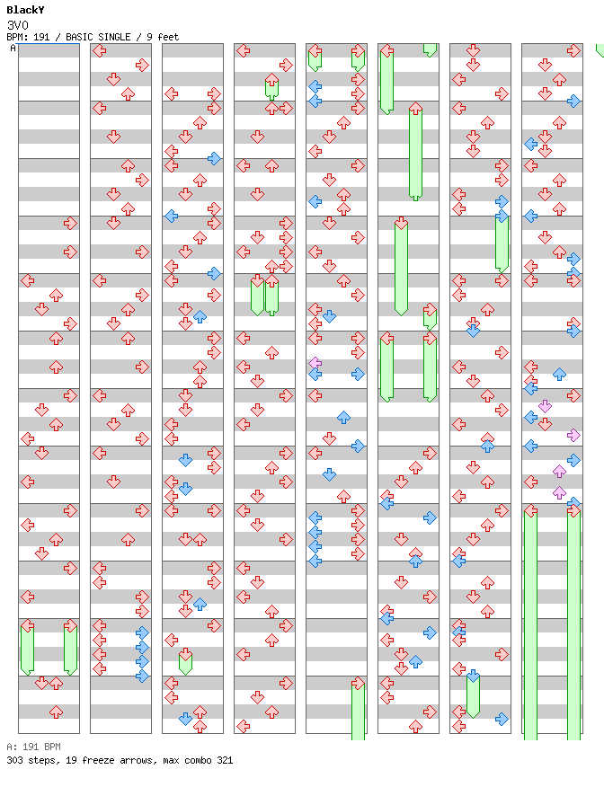 3V0 / 4 / BASIC