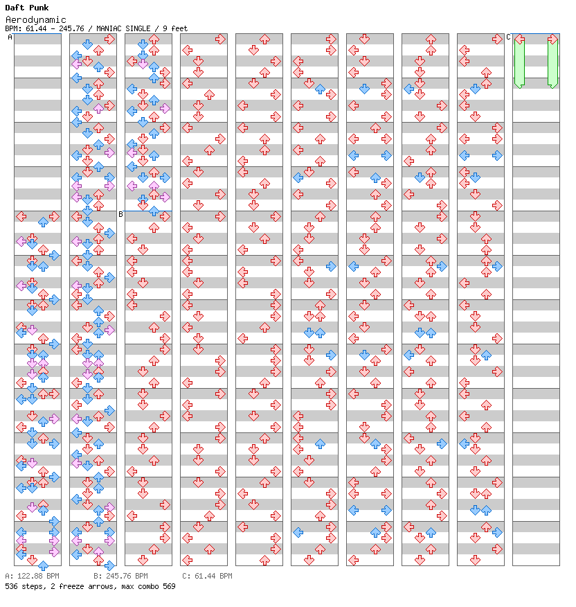Aerodynamic / 4 / MANIAC
