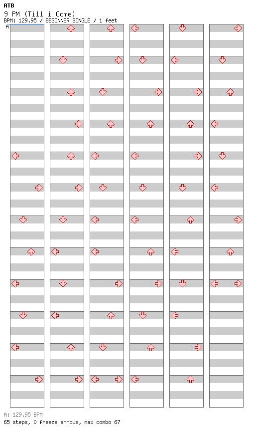 9PM (Till I Come) / 4 / BEGINNER