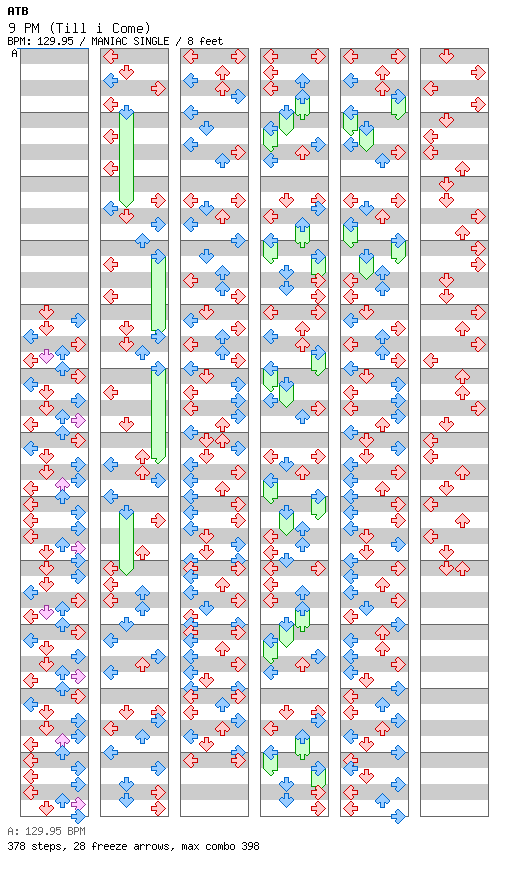 9PM (Till I Come) / 4 / MANIAC