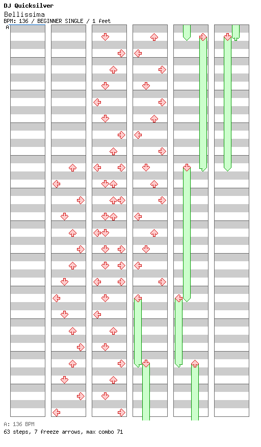 Bellissima / 4 / BEGINNER