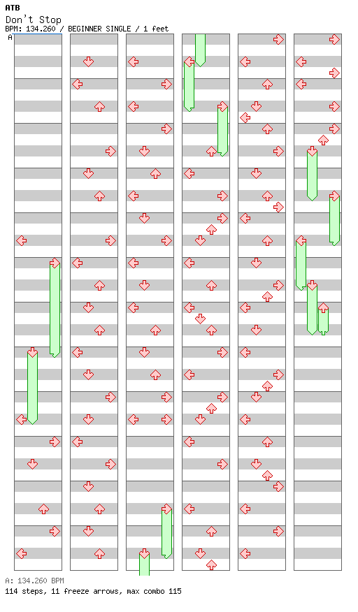 Don't Stop / 4 / BEGINNER