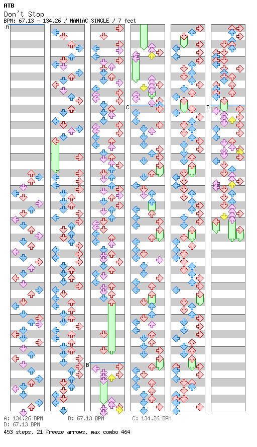 Don't Stop / 4 / MANIAC
