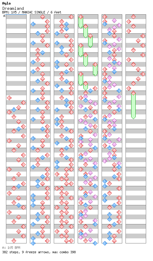 Dreamland / 4 / MANIAC